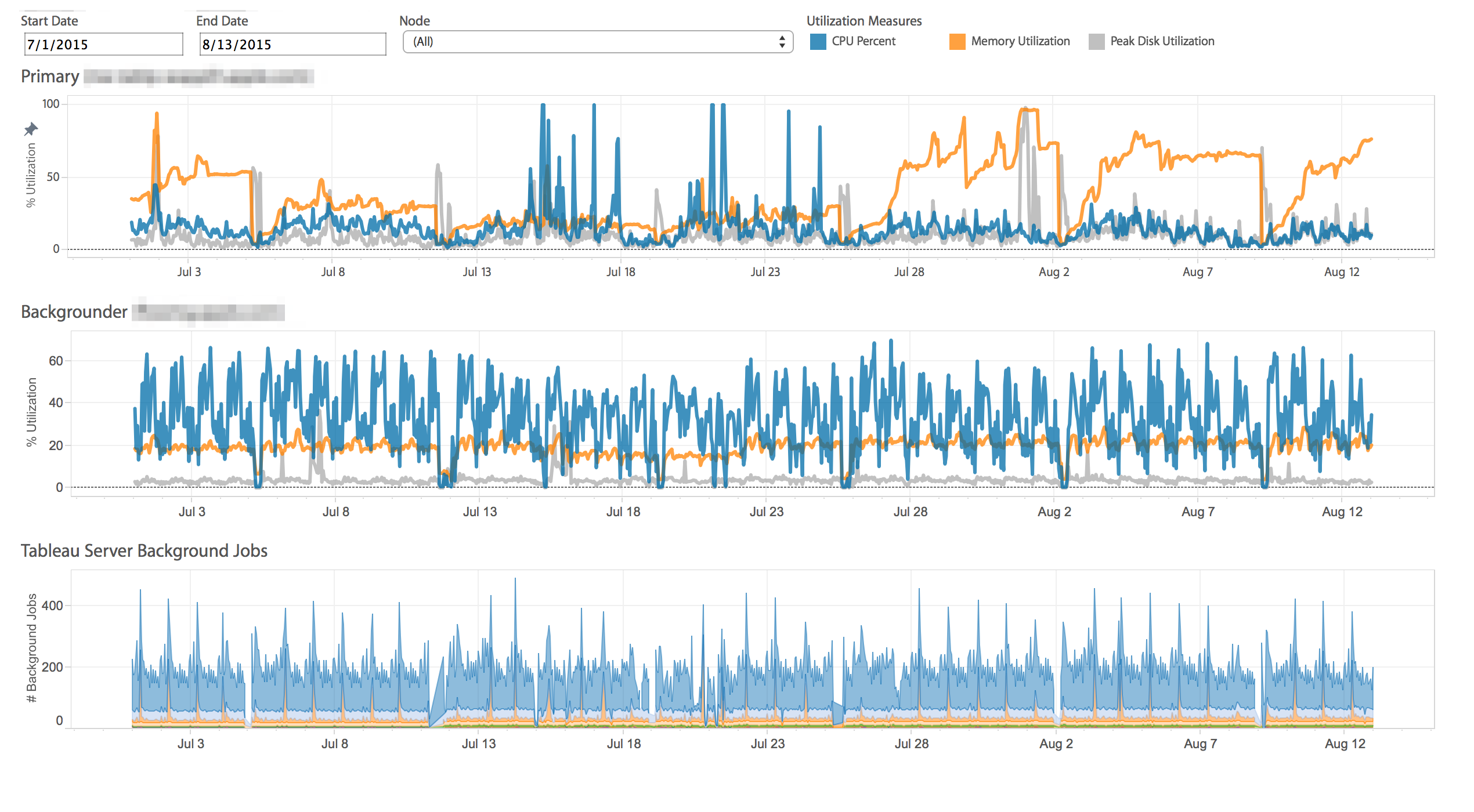 tableau public server down